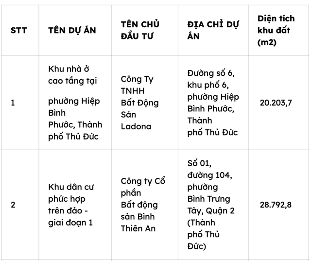 Điểm mặt 17 dự án nhà ở tại Tp.HCM mà tổ chức, cá nhân nước ngoài được phép sở hữu- Ảnh 1.