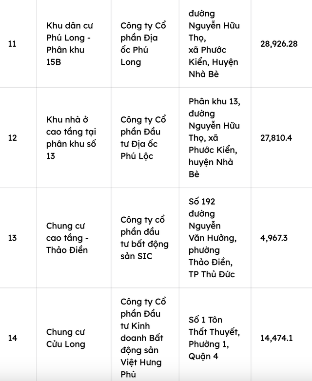 Điểm mặt 17 dự án nhà ở tại Tp.HCM mà tổ chức, cá nhân nước ngoài được phép sở hữu- Ảnh 4.