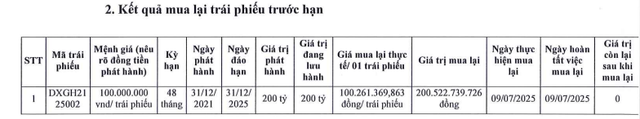 Đất Xanh Group tất toán trước hạn một lô trái phiếu - Ảnh 1.