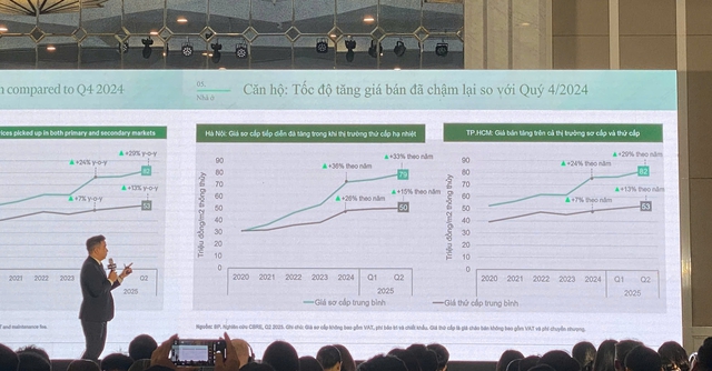 Chung cư Hà Nội đạt gần 80 triệu đồng/m2, làn sóng tăng giá tiếp tục diễn ra - Ảnh 1.