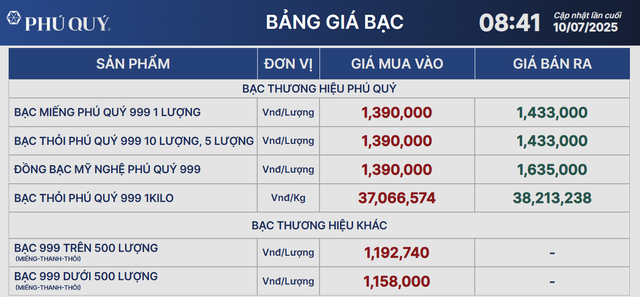 Giá bạc hôm nay 10/7: biến động do áp lực từ đồng bạc xanh và lợi suất trái phiếu Mỹ- Ảnh 2. Giá bạc hôm nay 10/7: biến động do áp lực từ đồng bạc xanh và lợi suất trái phiếu Mỹ- Ảnh 2.