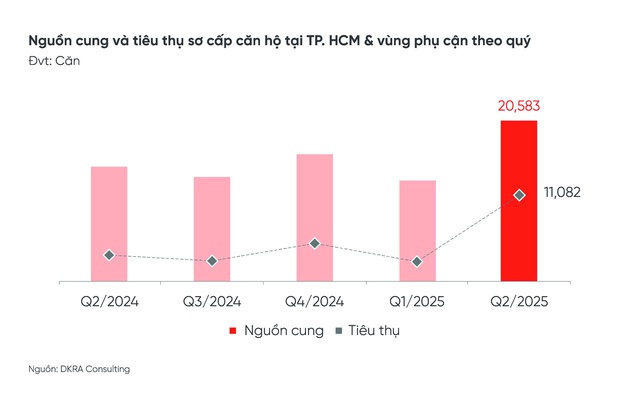 Đất nền tỉnh bất ngờ tăng nhiệt - Ảnh 2.
