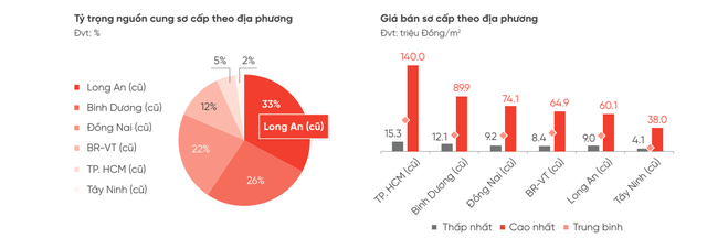 Đất nền tỉnh bất ngờ tăng nhiệt - Ảnh 1.