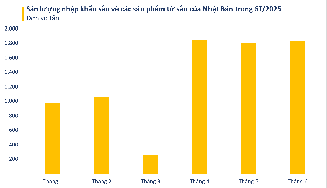'Vựa lúa dưới lòng đất' của Việt Nam được Nhật Bản mạnh tay mua hàng nghìn tấn: xuất khẩu tăng khủng hơn 1.000%, Trung Quốc rốt ráo săn lùng- Ảnh 2. 'Vựa lúa dưới lòng đất' của Việt Nam được Nhật Bản mạnh tay mua hàng nghìn tấn: xuất khẩu tăng khủng hơn 1.000%, Trung Quốc rốt ráo săn lùng- Ảnh 2.