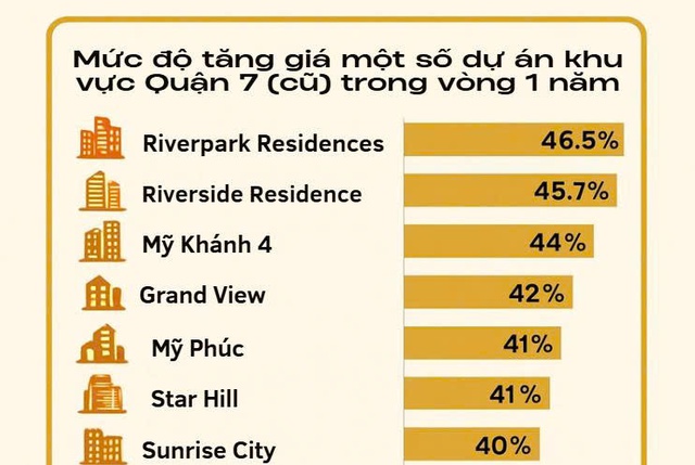 Giá bất động sản "neo cao" do cung cầu tự nhiên hay có bàn tay bơm thổi?- Ảnh 2. Giá bất động sản "neo cao" do cung cầu tự nhiên hay có bàn tay bơm thổi?- Ảnh 2.