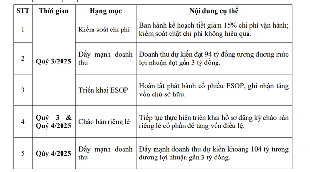 Ladophar nêu lộ trình khắc phục tình trạng chứng khoán bị cảnh báo và kiểm soát - Ảnh 1.