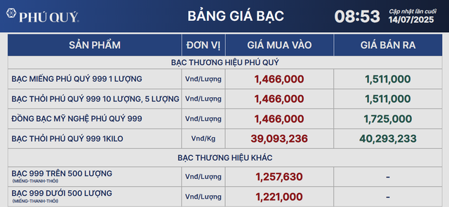 Giá bạc hôm nay 14/7: - Ảnh 2.