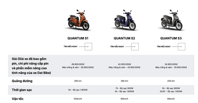 Hãng xe điện Việt Nam sau 6 năm bị Shark Bình chê "không ai mua": Gọi vốn triệu USD, bán xe điện giá 51 triệu đồng chạy 285 km - Ảnh 2.