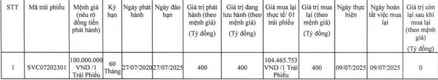 Sovico chi 750 tỷ đồng tất toán 2 lô trái phiếu trước hạn - Ảnh 1.