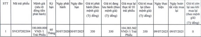 Sovico chi 750 tỷ đồng tất toán 2 lô trái phiếu trước hạn - Ảnh 2.