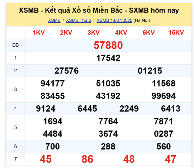 Kết quả xổ số miền Bắc hôm nay ngày 14/7/2025 - Ảnh 2.