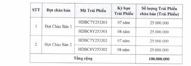 HDBank sắp chào bán 10.000 tỷ đồng trái phiếu '3 không' - Ảnh 1.