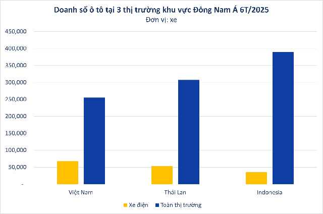Ông Phạm Nhật Vượng đặt mục tiêu bán 200.000 xe, chiếm 40% thị phần ô tô toàn quốc, VinFast đã thực hiện được bao nhiêu? - Ảnh 2.