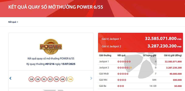 Kết quả xổ số Vietlott ngày 15/7/2025 - Ảnh 2.