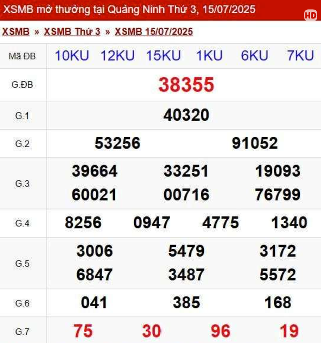Kết quả xổ số miền Bắc hôm nay ngày 15/7/2025 - Ảnh 2.