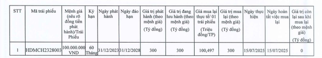 HDBank AMC tất toán 2 lô trái phiếu - Ảnh 1.