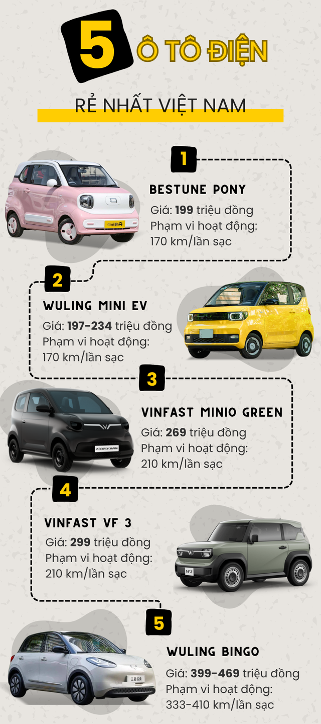 đây là 5 mẫu ô tô điện giá rẻ nhất thị trường - Ảnh 2.
