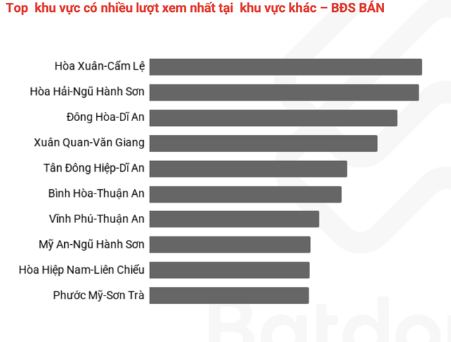 4 khu vực có lượt xem bất động sản bán nhiều nhất thị trường phía Nam - Ảnh 1.