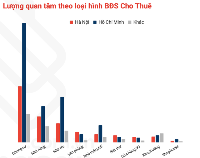 4 khu vực có lượt xem bất động sản bán nhiều nhất thị trường phía Nam - Ảnh 2.