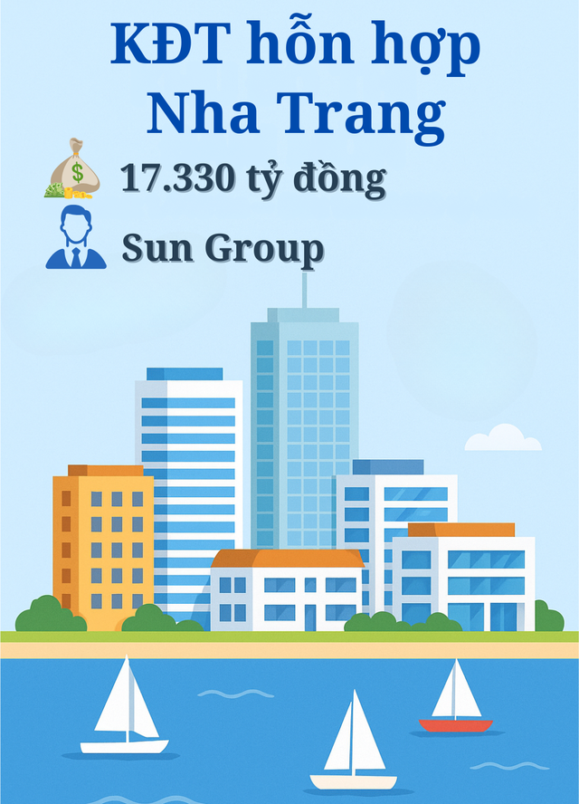 Khánh Hòa “chốt” khởi công siêu dự án 17.000 tỷ của Tập đoàn Sun Group vào dịp đặc biệt diễn ra vào hơn 1 tháng nữa- Ảnh 1.