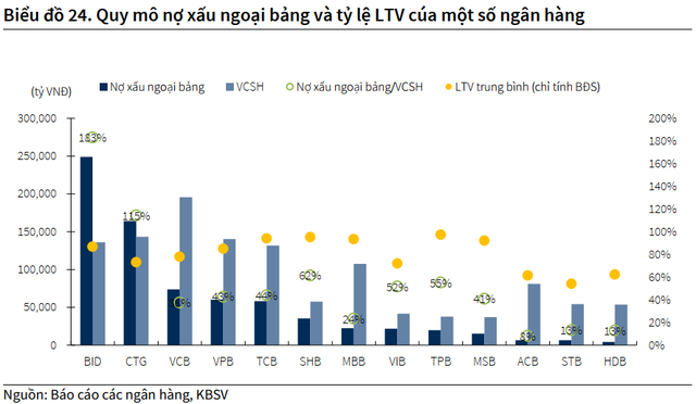 Được trao quyền quan trọng trong việc xử lý nợ xấu, ngân hàng nào hưởng lợi lớn nhất? - Ảnh 2.
