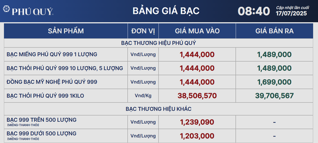 Giá bạc hôm nay 17/7: tăng giảm trái chiều - Ảnh 2.
