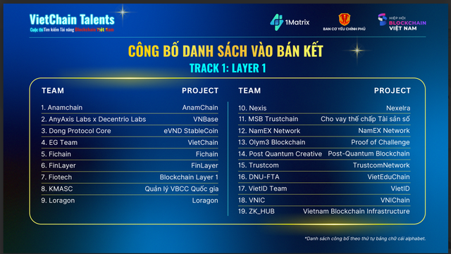 Cuộc thi blockchain có giải thưởng kỷ lục 3,5 tỷ đồng: Lộ diện 51 giải pháp đến từ kỹ sư, chuyên gia Techcombank, FPT, SkyMavis… cho tới cả sinh viên- Ảnh 2.