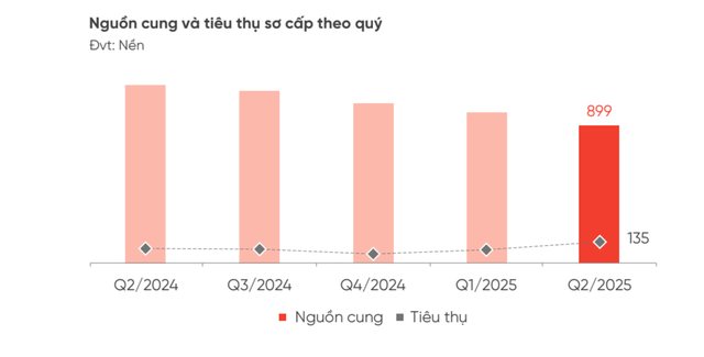 Đất nền Đà Nẵng bất ngờ tăng nhiệt - Ảnh 1. Đất nền Đà Nẵng bất ngờ tăng nhiệt - Ảnh 1.