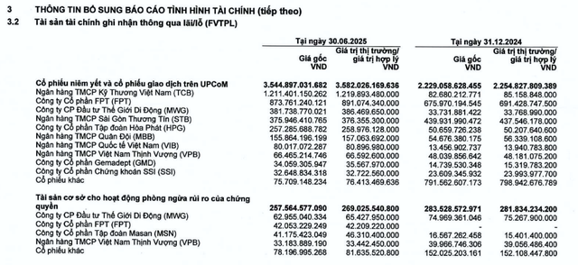 HSC báo lãi quý II/225 giảm 38%, thu hẹp quy mô dư nợ cho vay - Ảnh 1.