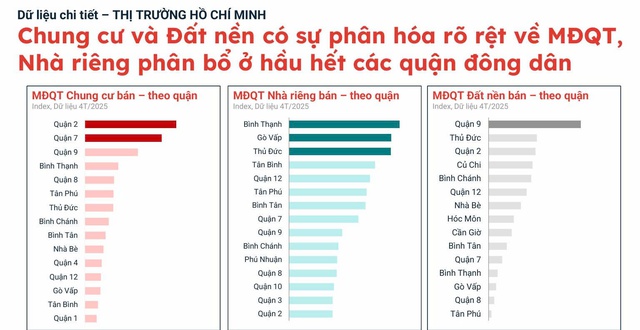 Chuyện gì đang xảy ra với thị trường đất nền Hóc Môn, Củ Chi, Cần Giờ- Ảnh 2.