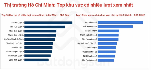 Chuyện gì đang xảy ra với thị trường đất nền Hóc Môn, Củ Chi, Cần Giờ- Ảnh 1.