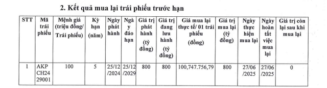 Chủ đầu tư dự án Nhà máy Nhiệt điện An Khánh - Bắc Giang tất toán lô trái phiếu 800 tỷ đồng - Ảnh 1.