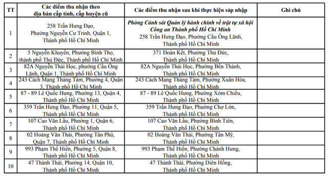 Công an TP. HCM phát đi thông báo quan trọng về CCCD, hàng triệu người dân chú ý! - Ảnh 1.