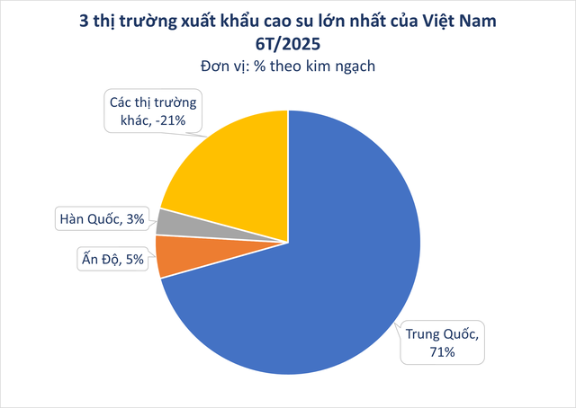 Hàng nghìn tấn 'vàng trắng' của Việt Nam được Mỹ mua với giá đắt đỏ: 1/3 thế giới ưa chuộng, nước ta nắm giữ diện tích trồng hơn 900.000 ha - Ảnh 2.