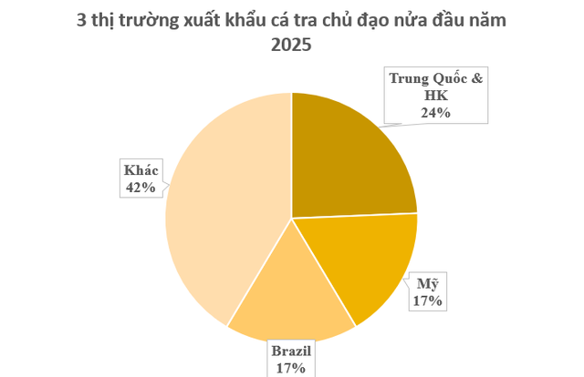 Một mỏ vàng tỷ đô của Việt Nam được Trung Quốc, Mỹ đua nhau săn lùng: Chiếm 90% nguồn cung toàn cầu, cả thế giới nuôi nhưng chỉ nước ta tạo ra ngành công nghiệp - Ảnh 2.