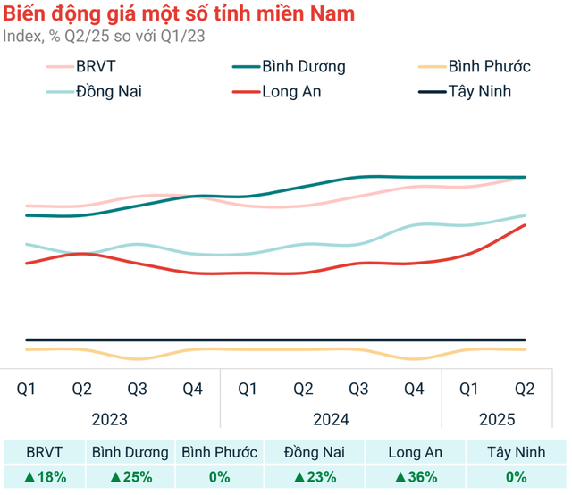 Thị trường đất nền diễn biến “lạ”- Ảnh 1. Thị trường đất nền diễn biến “lạ”- Ảnh 1.