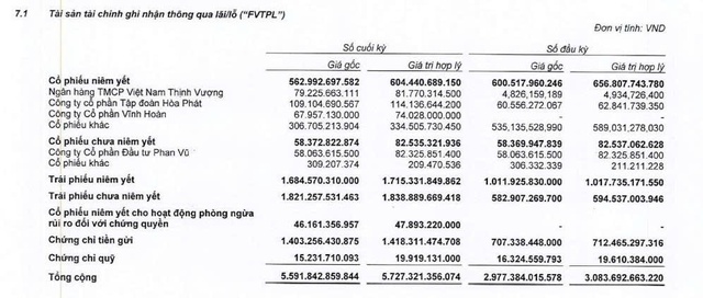 Chứng khoán BIDV muốn vay ngân hàng 4.300 tỷ đồng - Ảnh 2.