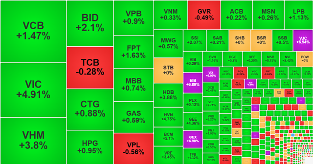 Chứng khoán ngày 22/7: VN-Index 'bay cao' vượt xa 1.500 điểm - Ảnh 1.