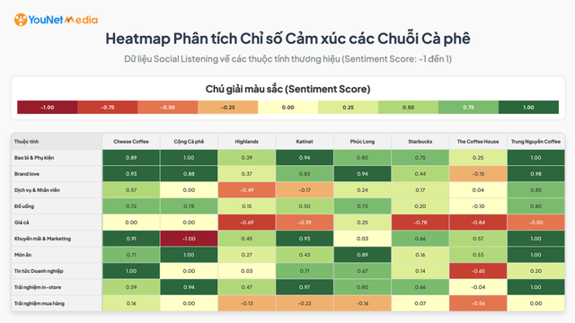 Không phải đồ uống, đây mới là yếu tố khiến thực khách quay lưng với các thương hiệu cà phê lớn - Ảnh 3.