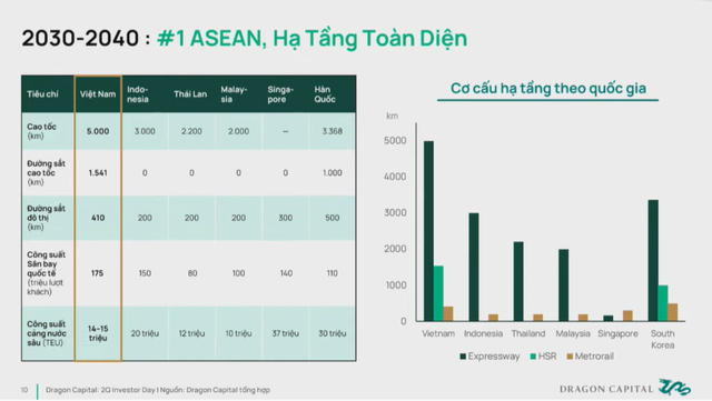 Kỷ nguyên vươn mình của dân tộc: Hạ tầng hiện đại – lực đẩy cho khát vọng hóa rồng của Việt Nam - Ảnh 4.