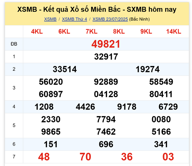 Kết quả xổ số miền Bắc hôm nay ngày 23/7/2025 - Ảnh 2.