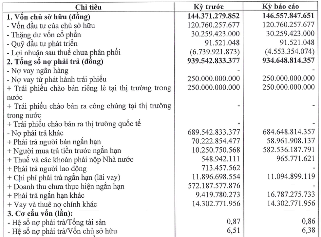 Chủ đầu tư The Holiday Ha Long gia hạn lô trái phiếu 250 tỷ đồng - Ảnh 2.