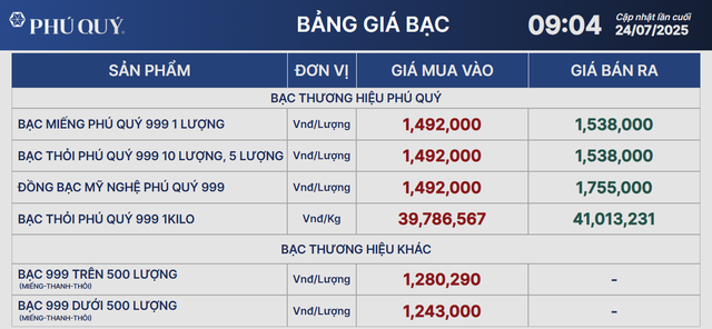 Giá bạc hôm nay 24/7: - Ảnh 1.