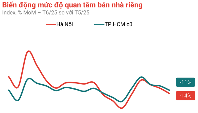 Thị trường nhà riêng lẻ có diễn biến mới - Ảnh 2.