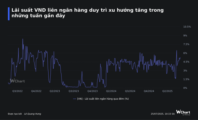 Ngân hàng Nhà nước bơm lượng tiền lớn cho hệ thống ngân hàng, hỗ trợ thanh khoản mạnh nhất 8 năm - Ảnh 2.