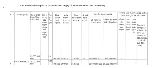 Galaxy EE tất toán một lô trái phiếu - Ảnh 1.