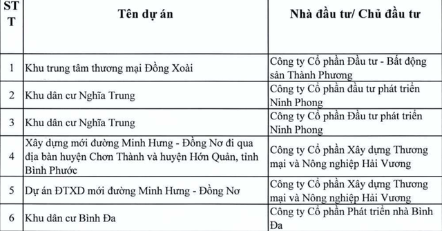 Danh sách các dự án bất động sản tại Đồng Nai vào diện thanh tra - Ảnh 1.
