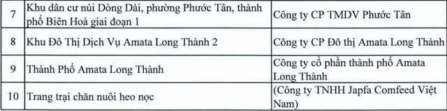 Danh sách các dự án bất động sản tại Đồng Nai vào diện thanh tra - Ảnh 2.