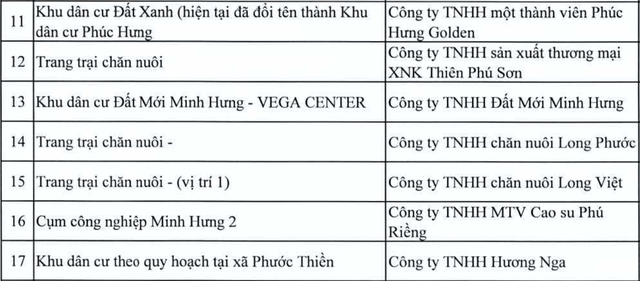 Danh sách các dự án bất động sản tại Đồng Nai vào diện thanh tra - Ảnh 3.