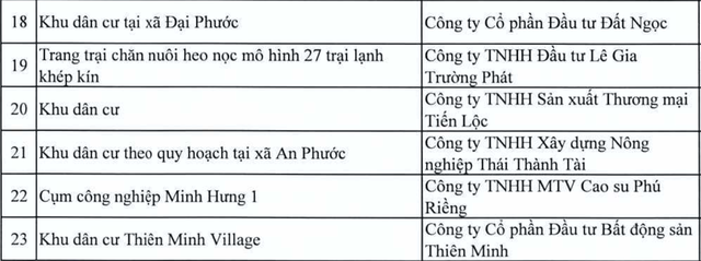 Danh sách các dự án bất động sản tại Đồng Nai vào diện thanh tra - Ảnh 4.